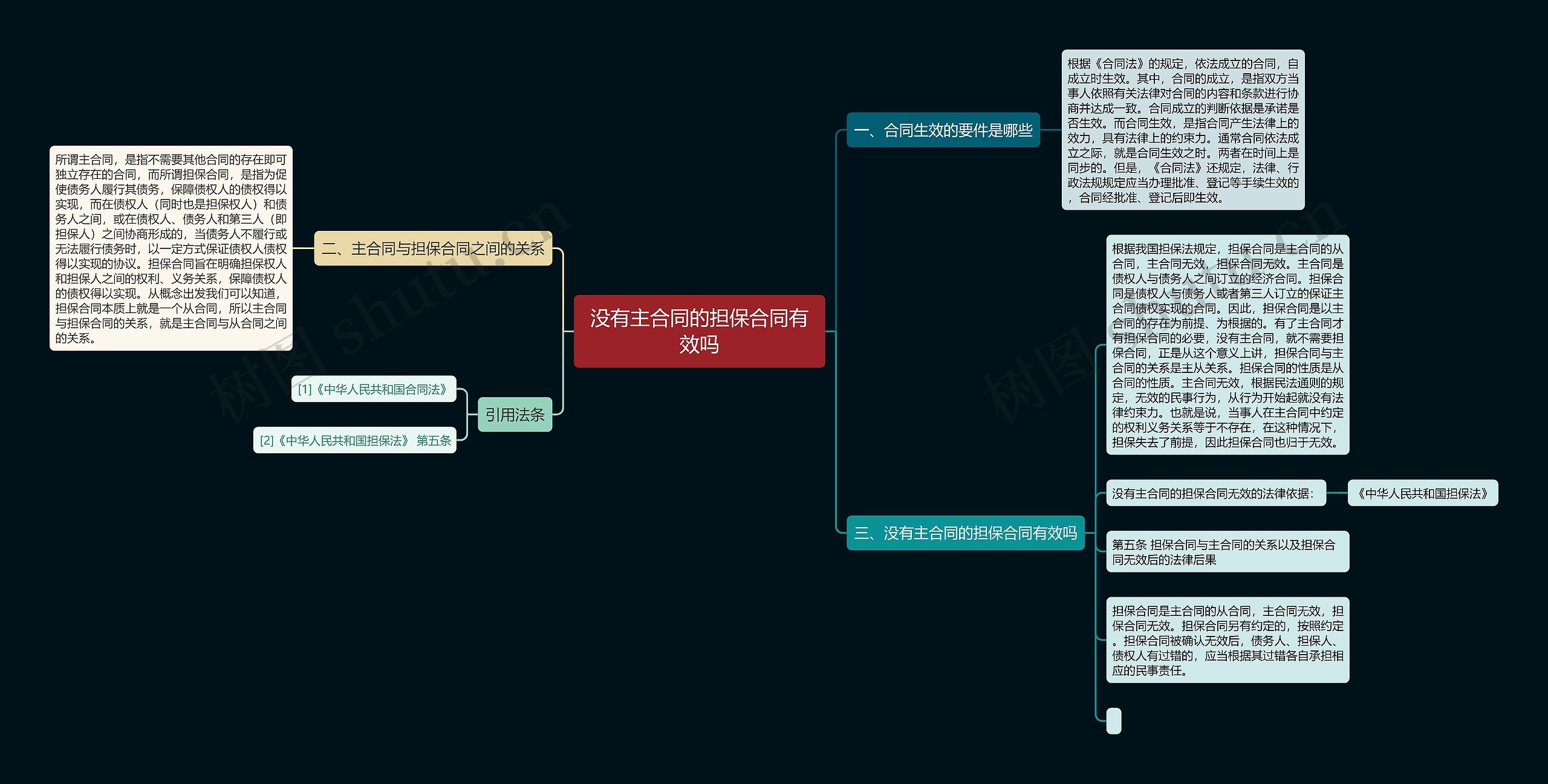没有主合同的担保合同有效吗 没有主合同的担保合同有效吗