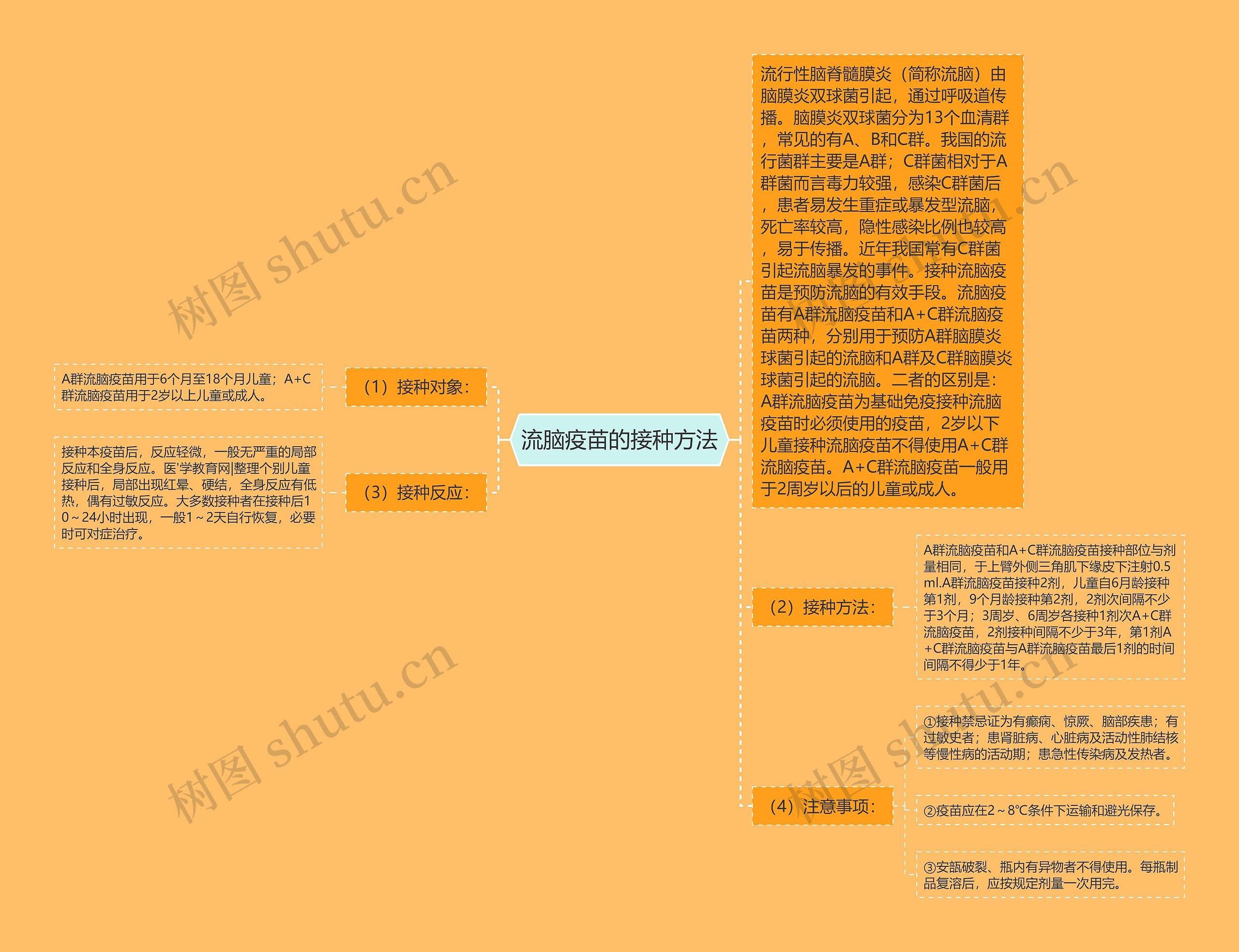 流脑疫苗的接种方法 流脑疫苗的接种方法