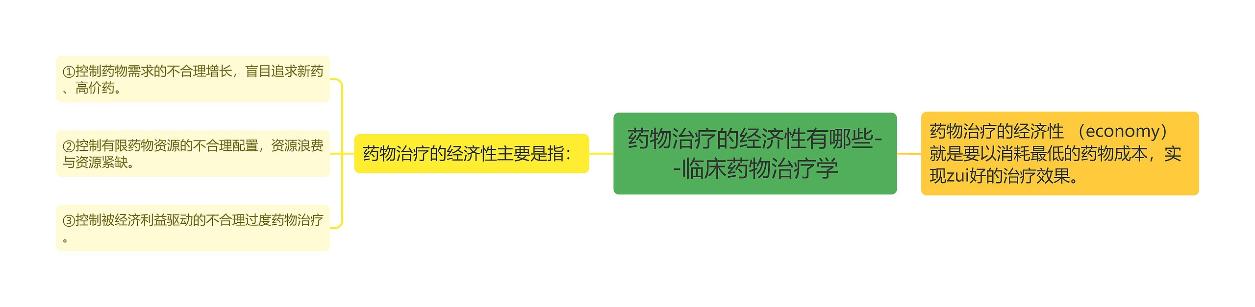 ​药物治疗的经济性有哪些--临床药物治疗学思维导图