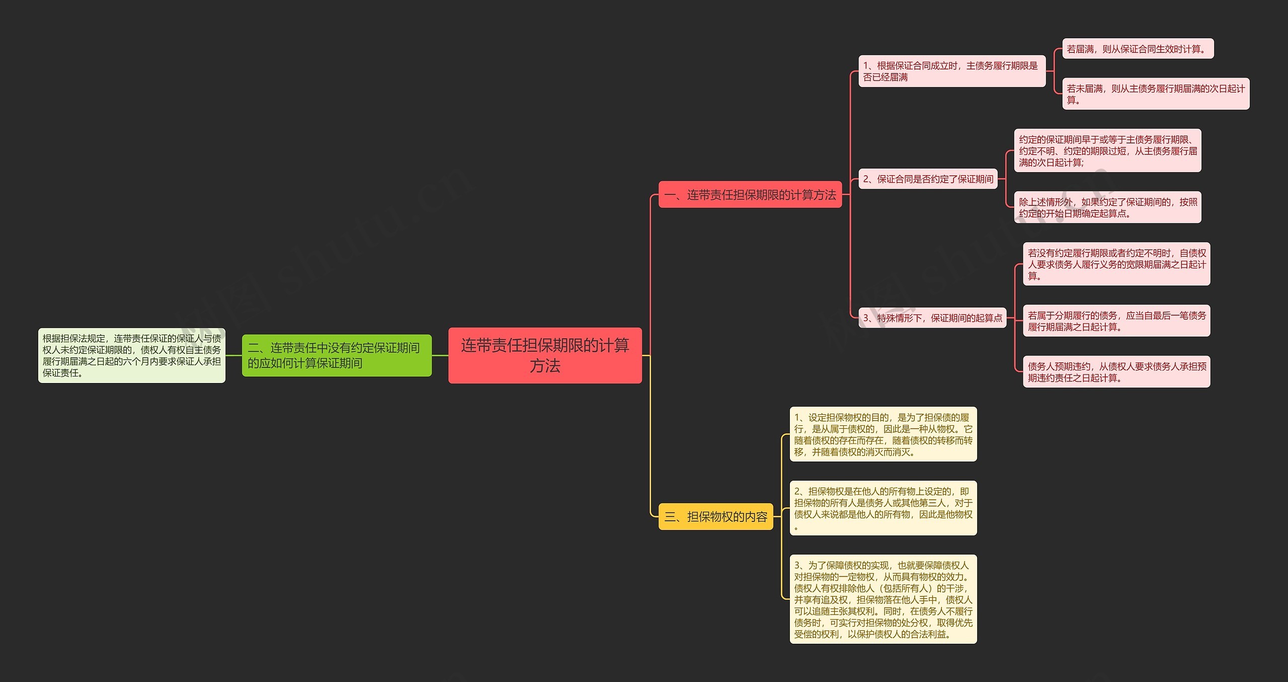 连带责任担保期限的计算方法 连带责任担保期限的计算方法