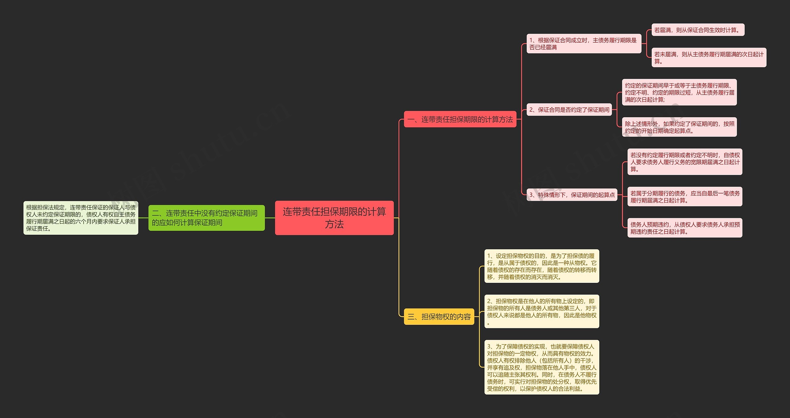 连带责任担保期限的计算方法思维导图