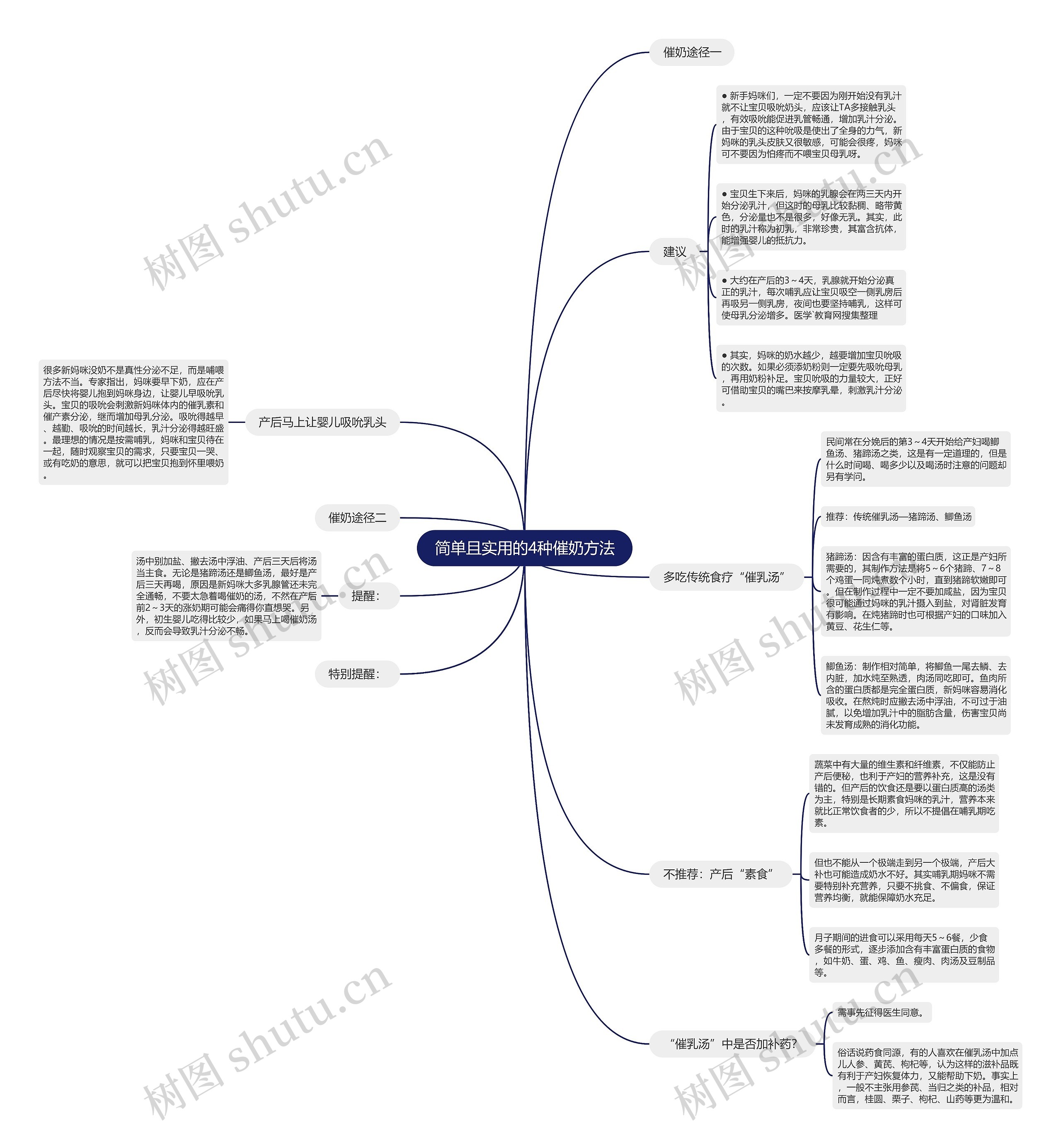 简单且实用的4种催奶方法思维导图