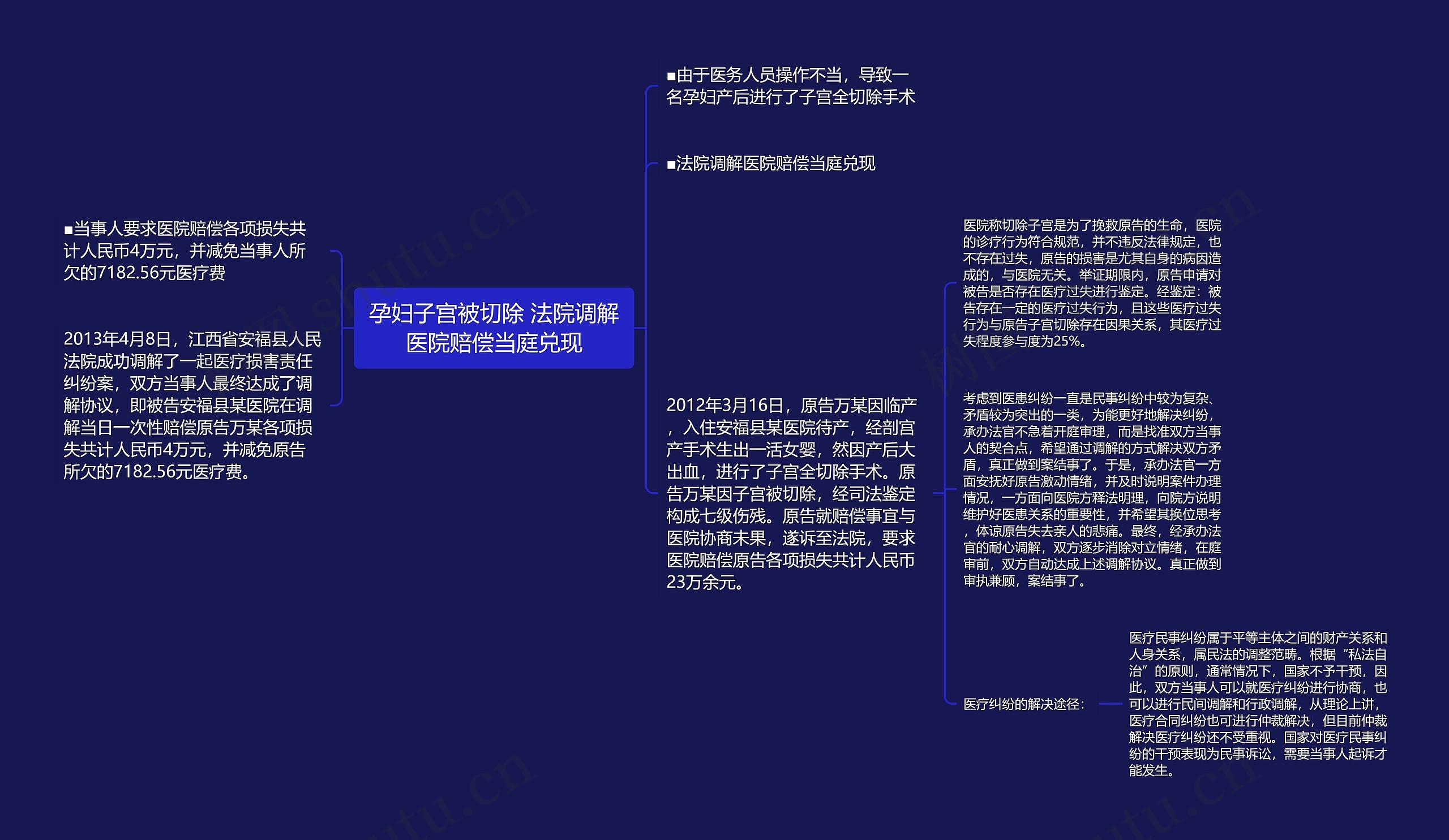 孕妇子宫被切除 法院调解医院赔偿当庭兑现