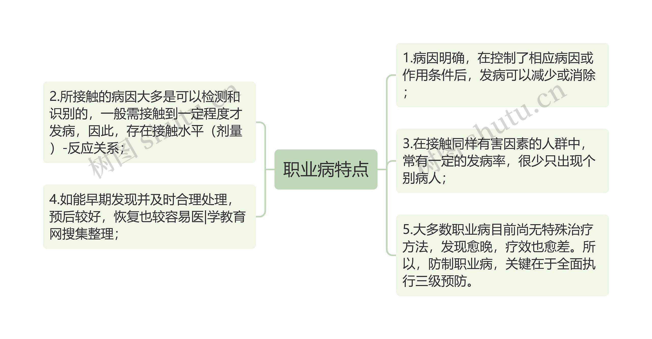 职业病特点