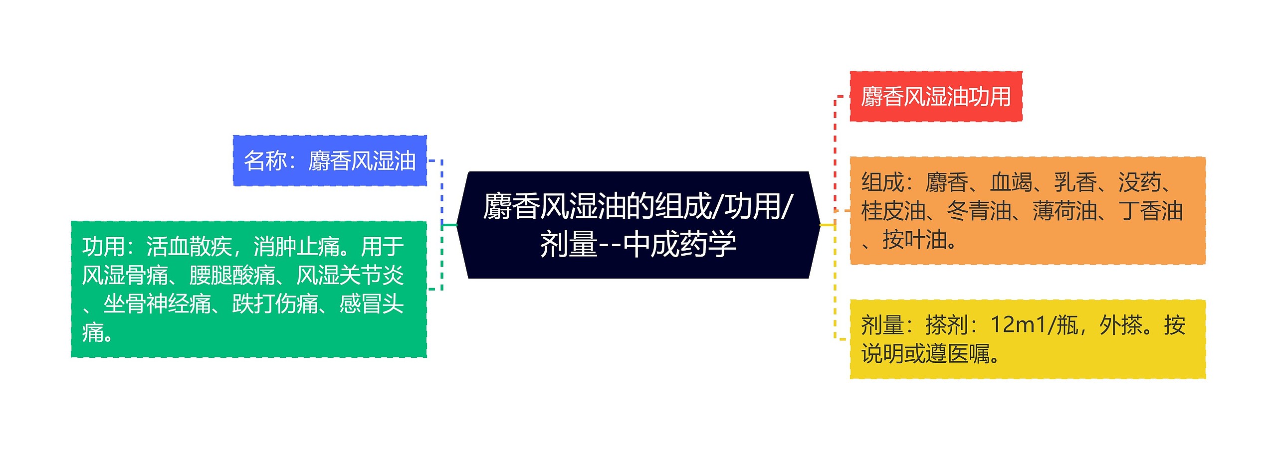 麝香风湿油的组成/功用/剂量--中成药学 麝香风湿油的组成/功用/剂量--中成药学