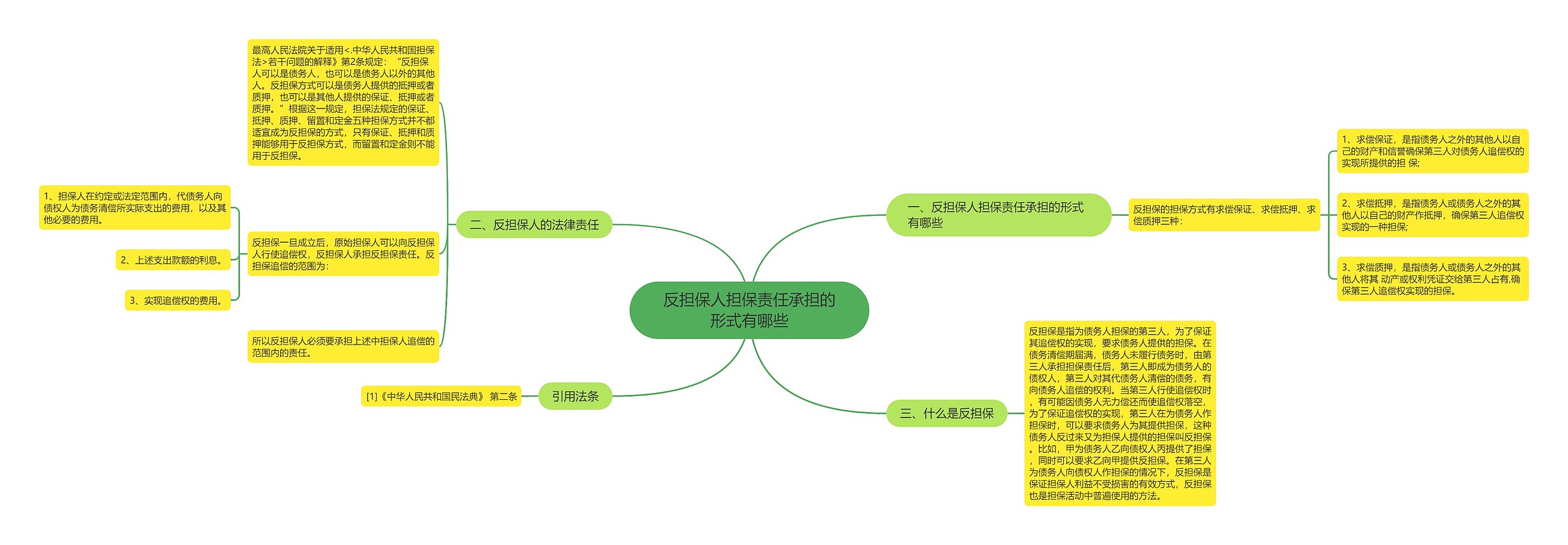 反担保人担保责任承担的形式有哪些 反担保人担保责任承担的形式有哪些