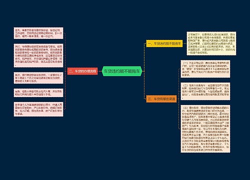 车贷违约能不能拖车