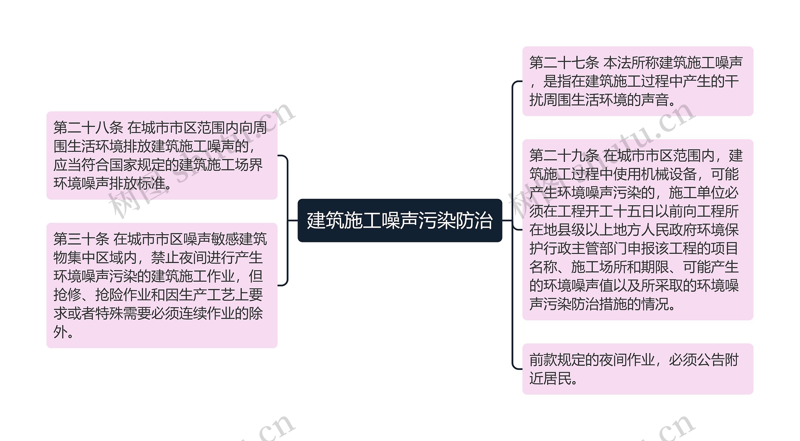 建筑施工噪声污染防治