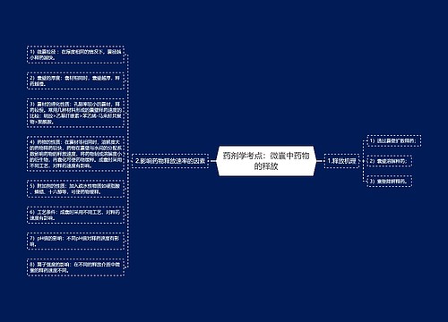 药剂学考点：微囊中药物的释放