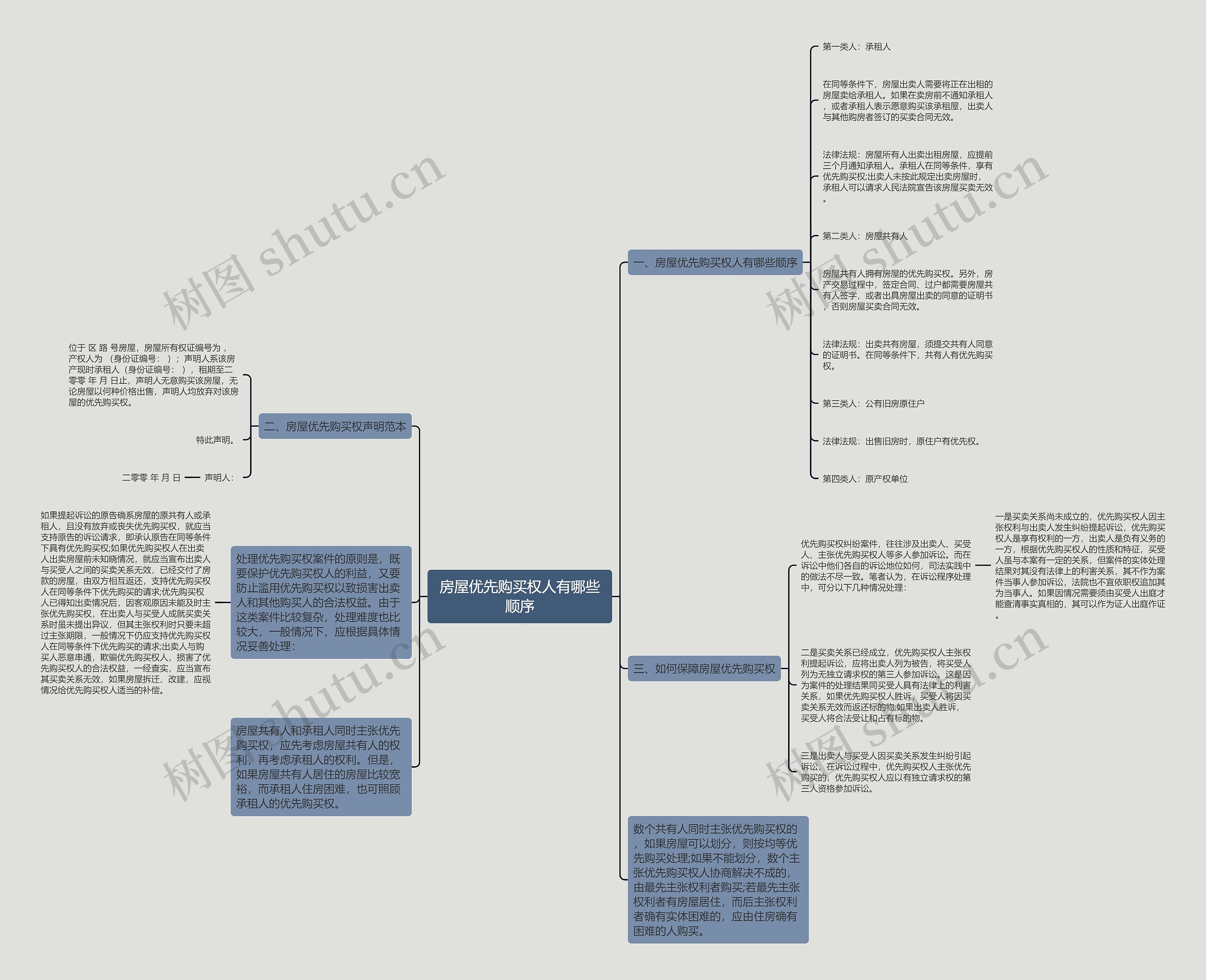 房屋优先购买权人有哪些顺序 房屋优先购买权人有哪些顺序