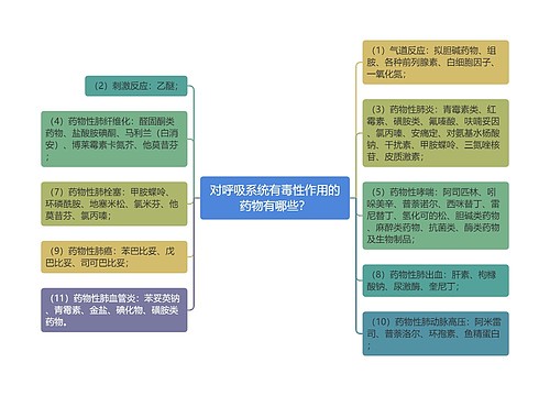 对呼吸系统有毒性作用的药物有哪些？