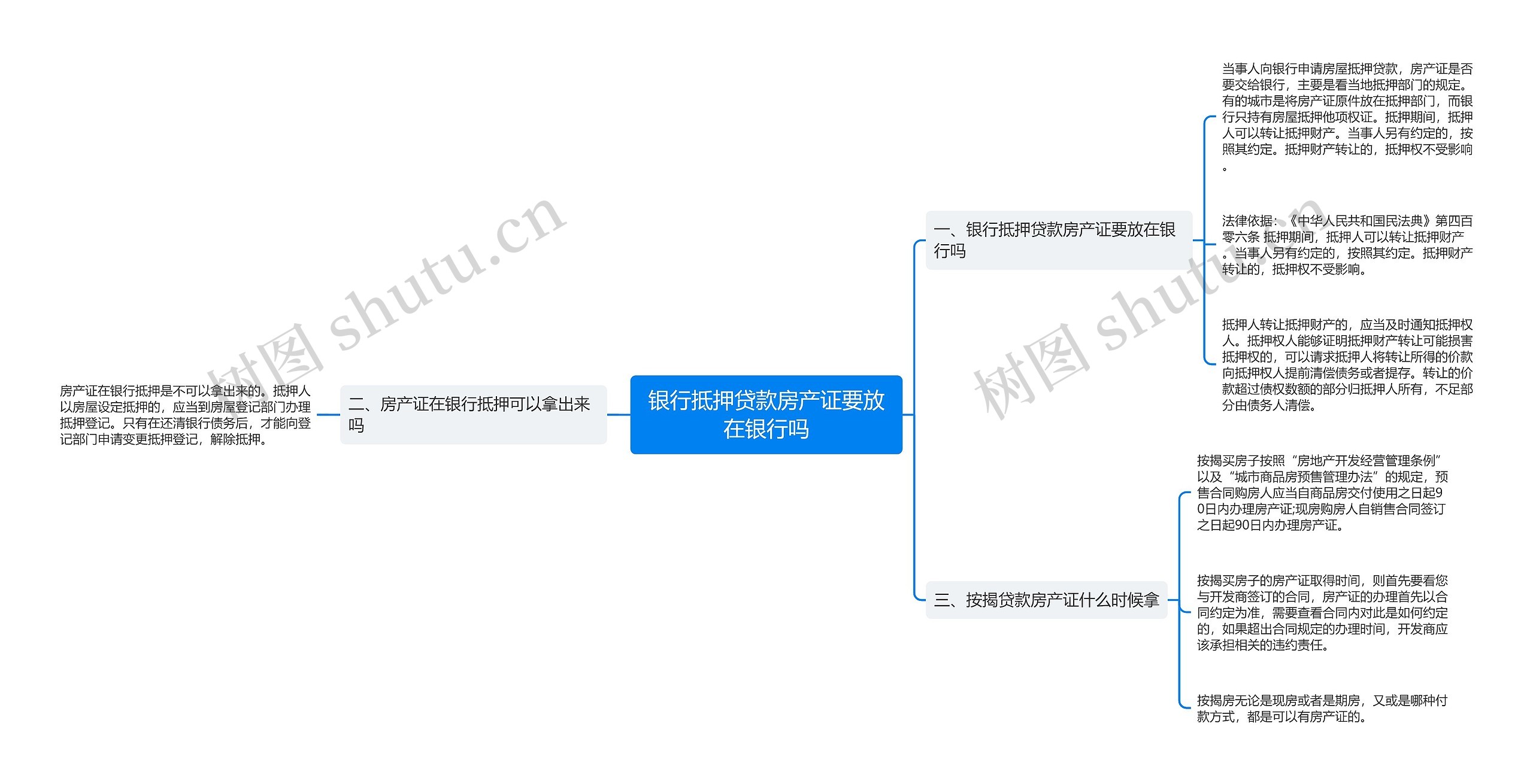 银行抵押贷款房产证要放在银行吗思维导图