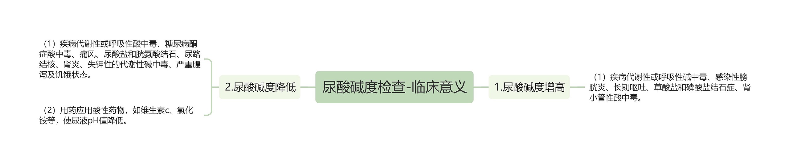 尿酸碱度检查-临床意义 尿酸碱度检查-临床意义