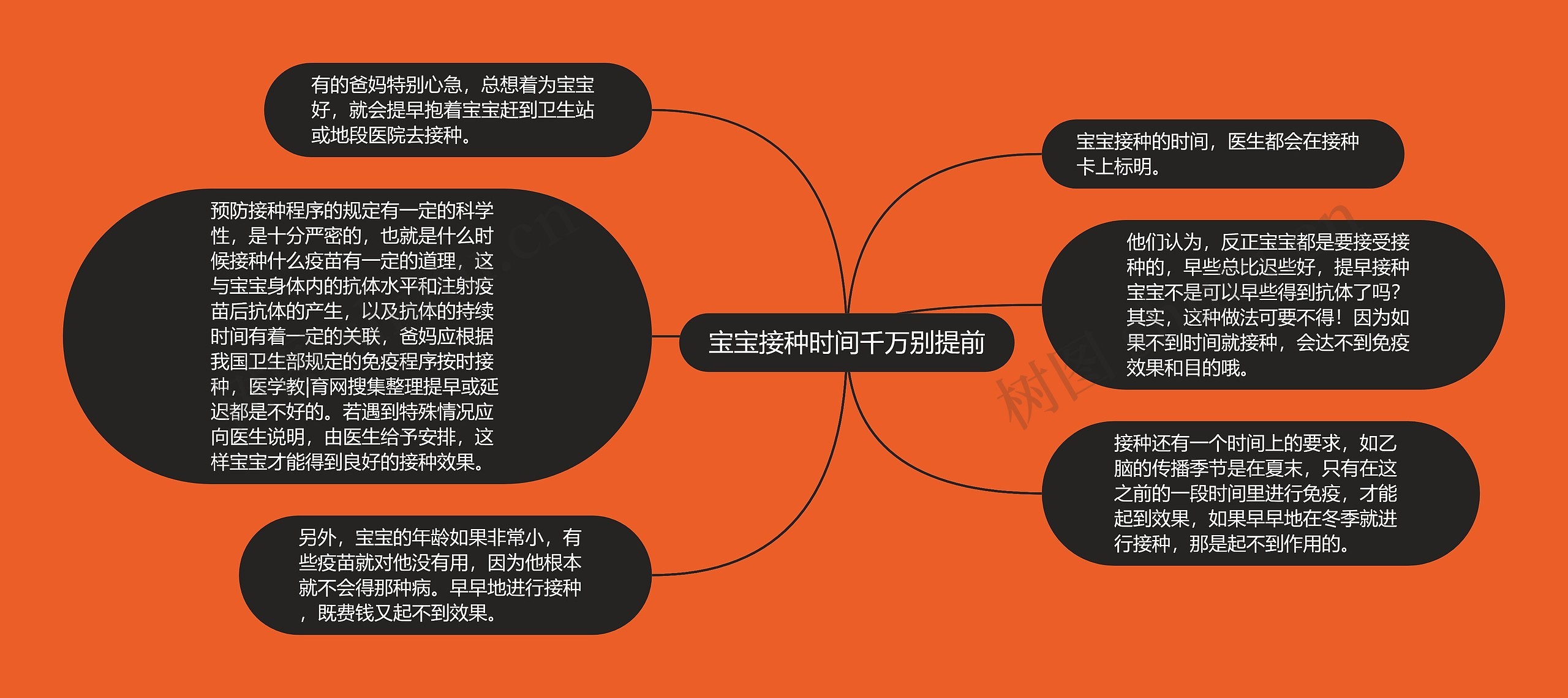 宝宝接种时间千万别提前 宝宝接种时间千万别提前