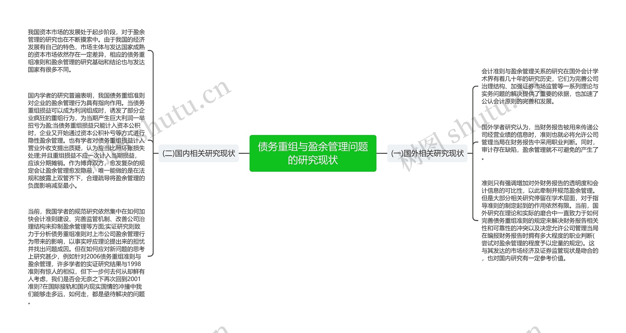 债务重组与盈余管理问题的研究现状