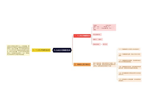 个人向公司借款范本