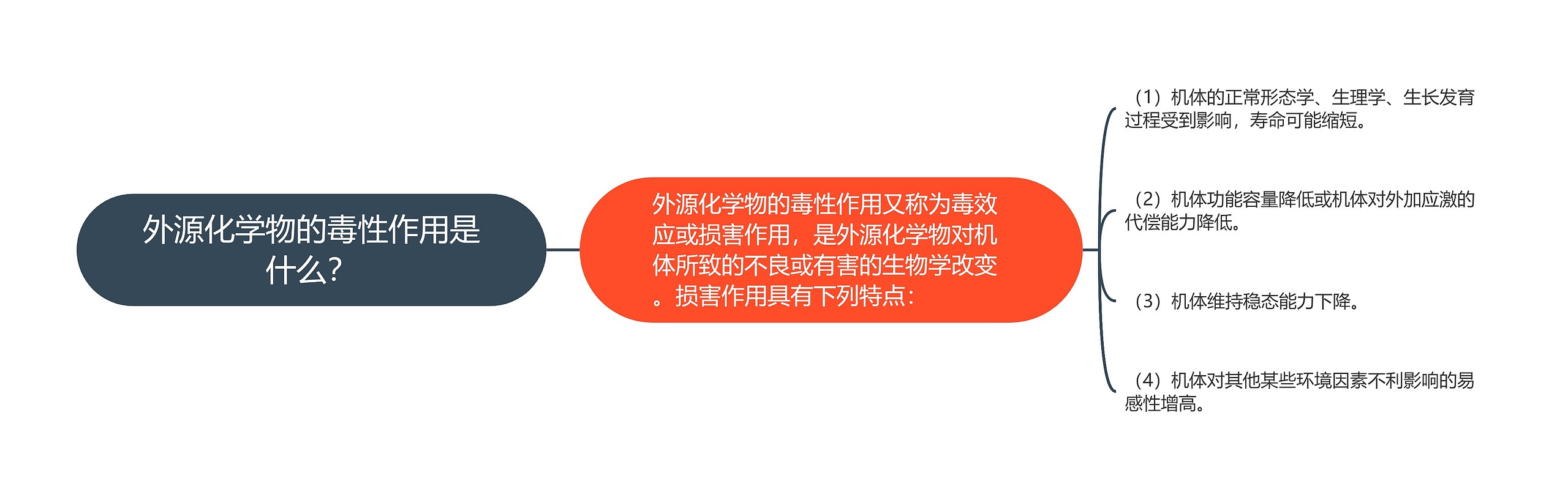 外源化学物的毒性作用是什么? 外源化学物的毒性作用是什么?