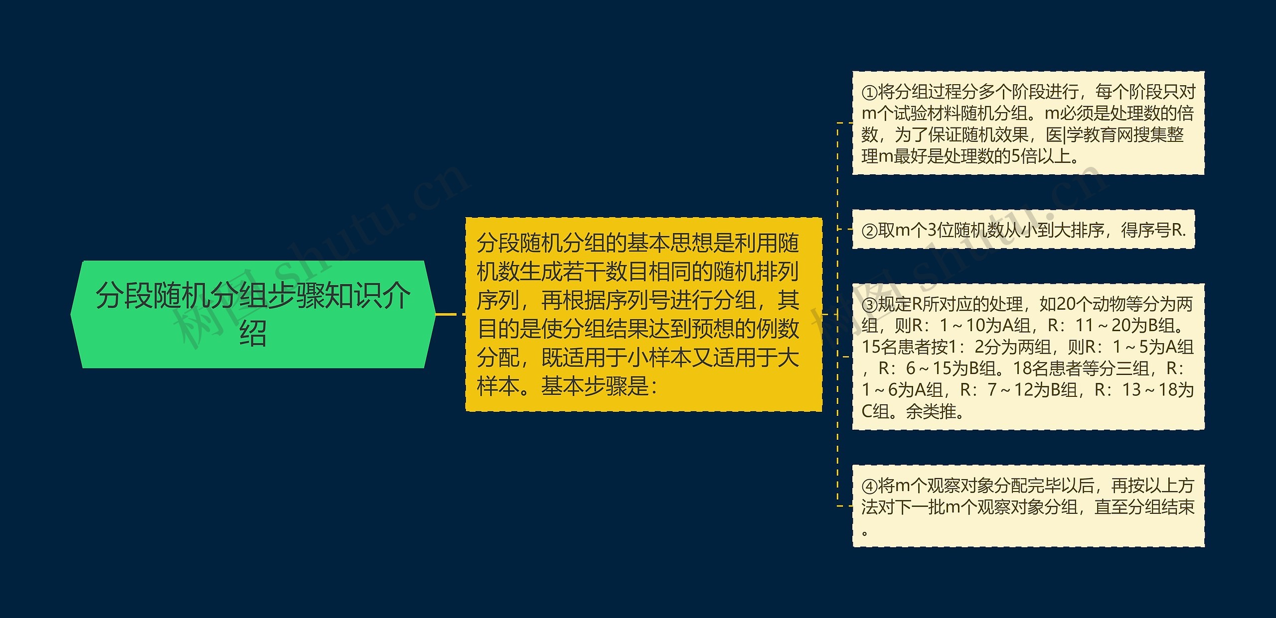 分段随机分组步骤知识介绍 分段随机分组步骤知识介绍