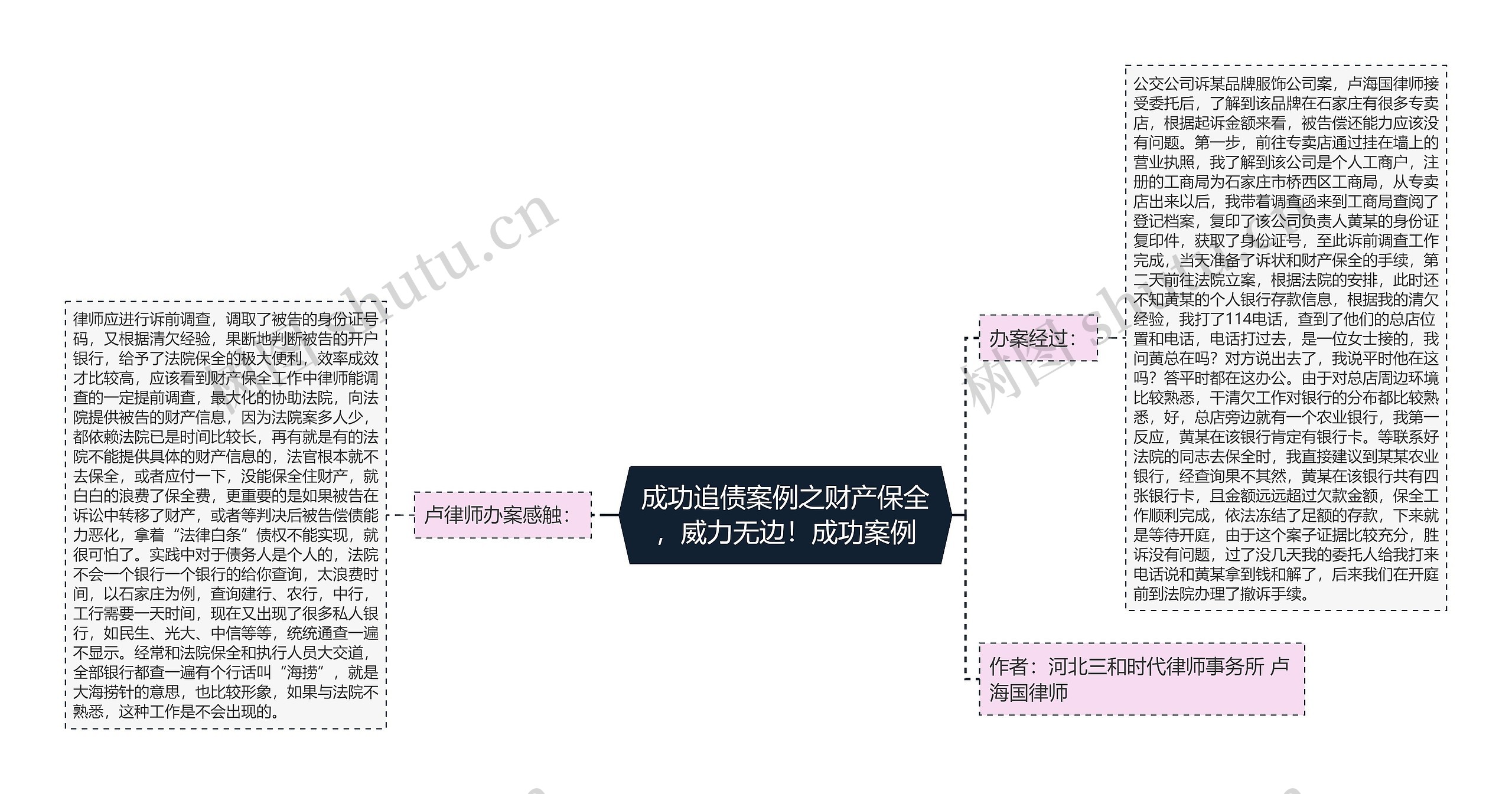 成功追债案例之财产保全，威力无边！成功案例