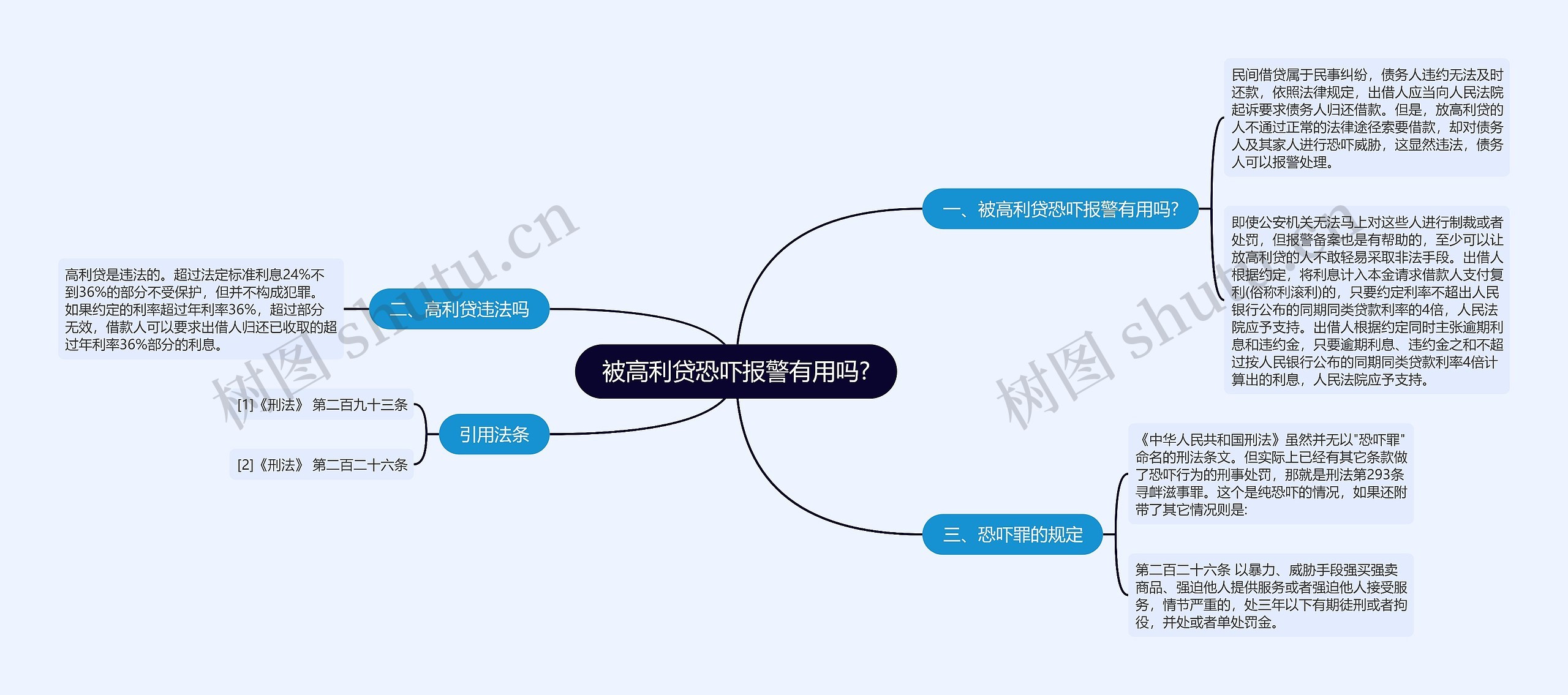 被高利贷恐吓报警有用吗?思维导图