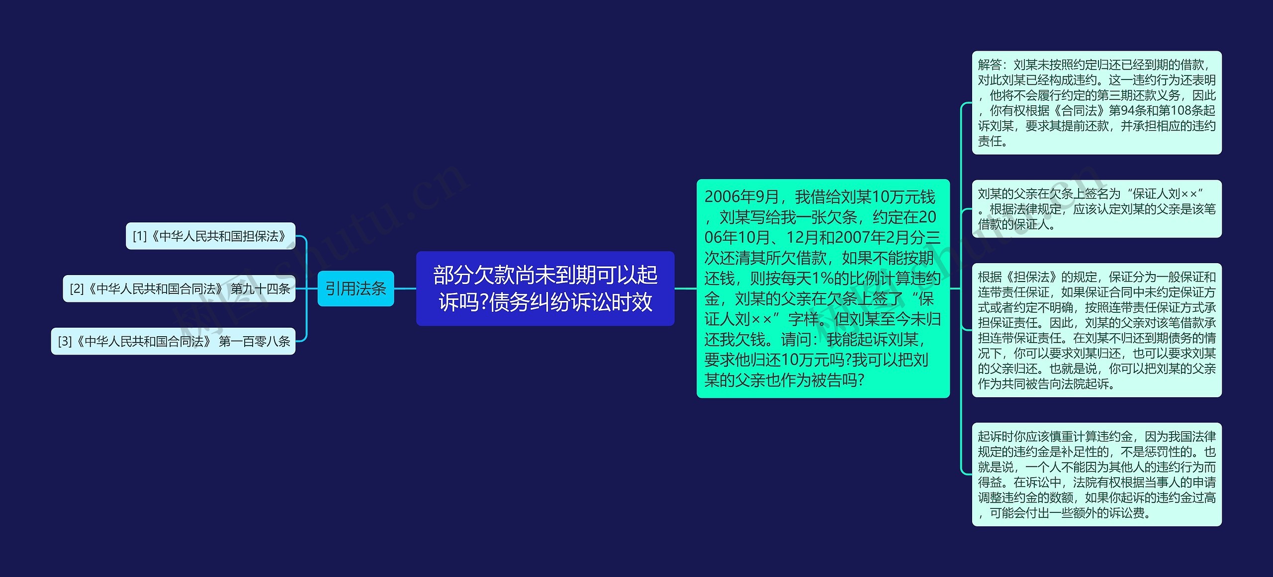 部分欠款尚未到期可以起诉吗?债务纠纷诉讼时效