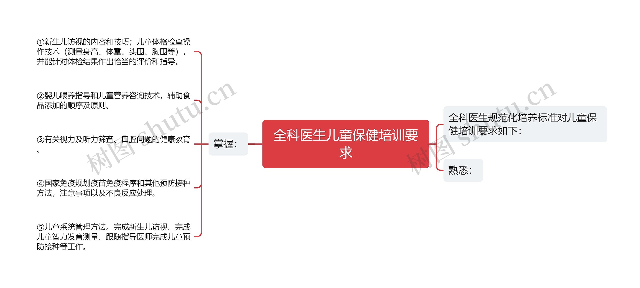 全科医生儿童保健培训要求