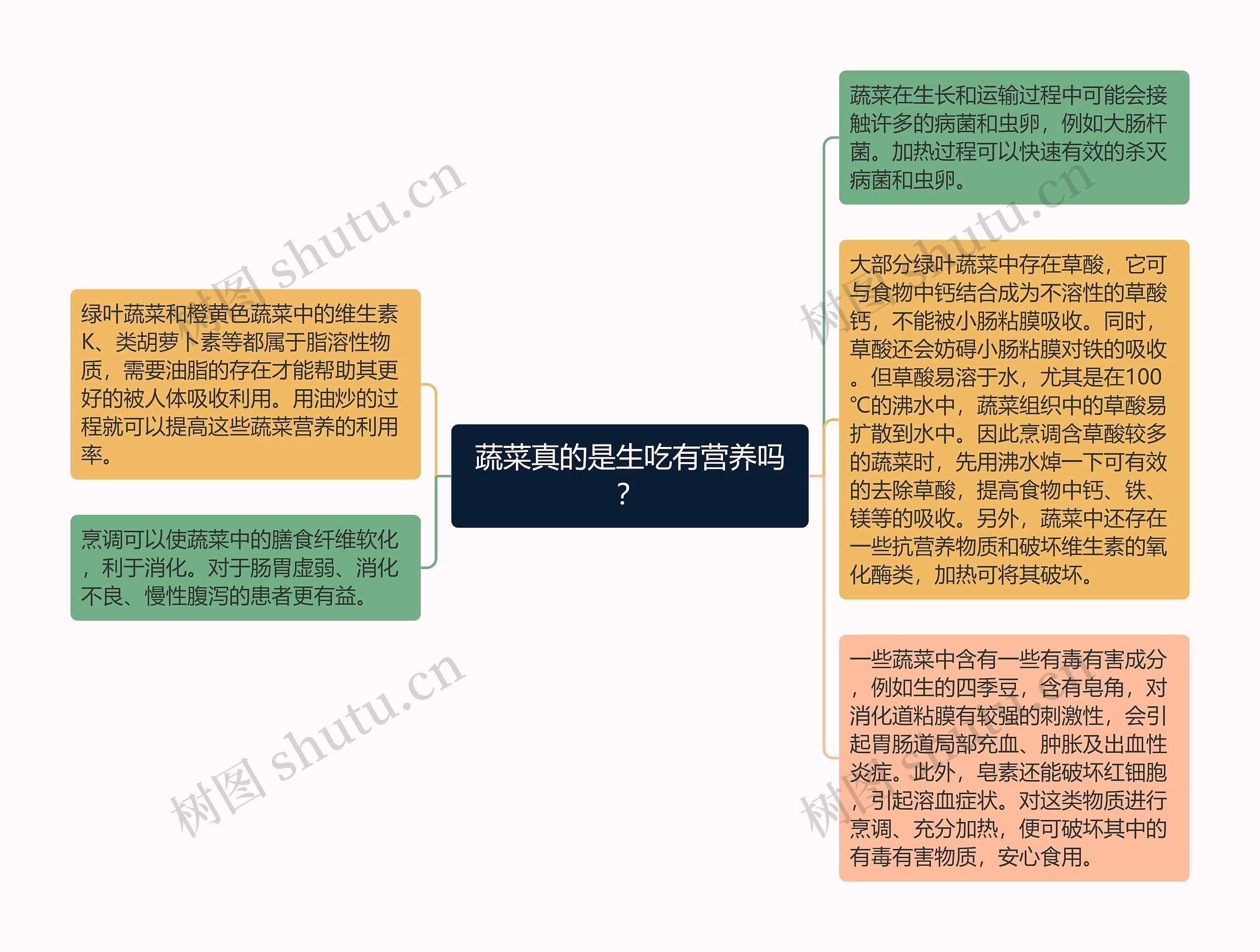 蔬菜真的是生吃有营养吗？