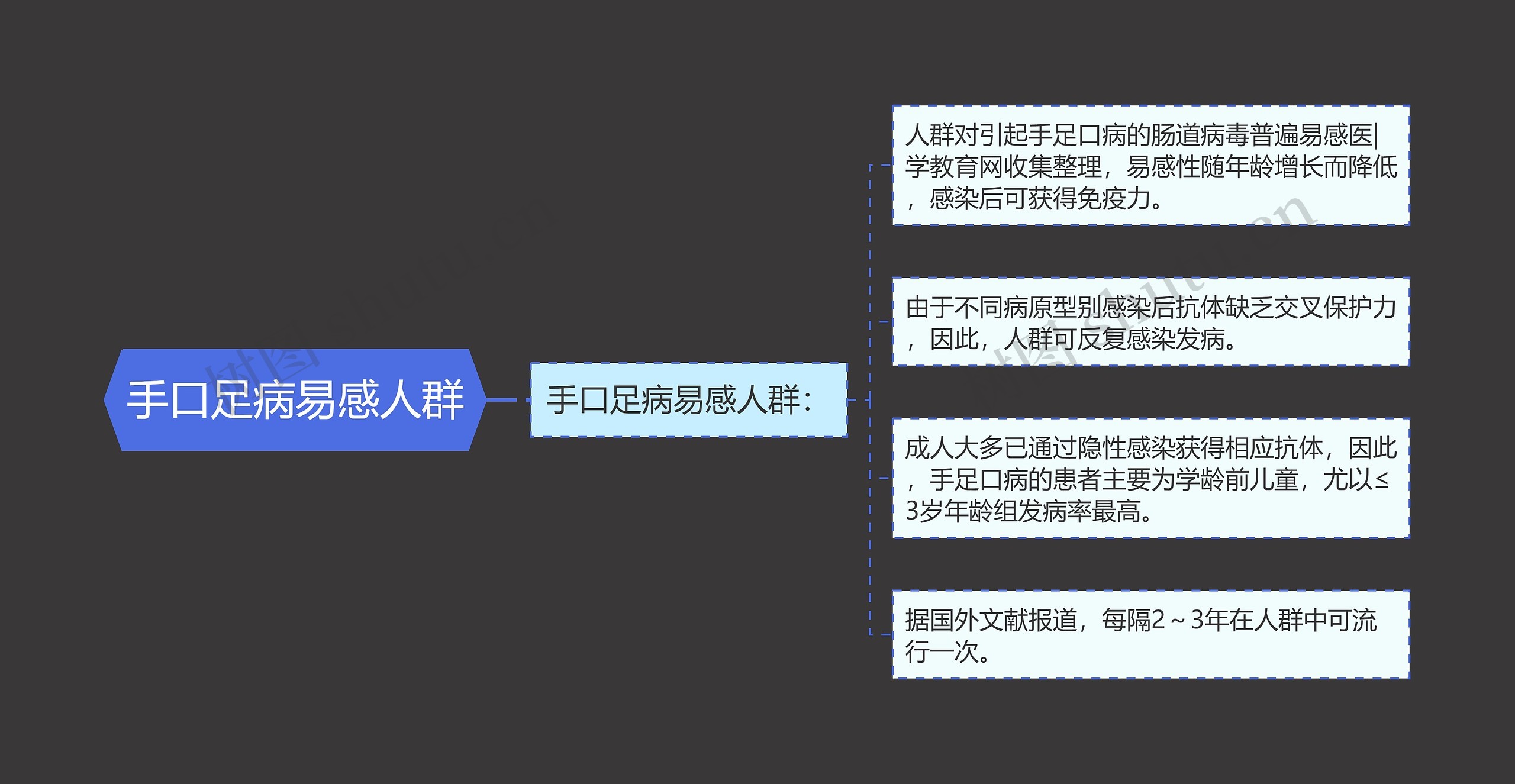 手口足病易感人群 手口足病易感人群