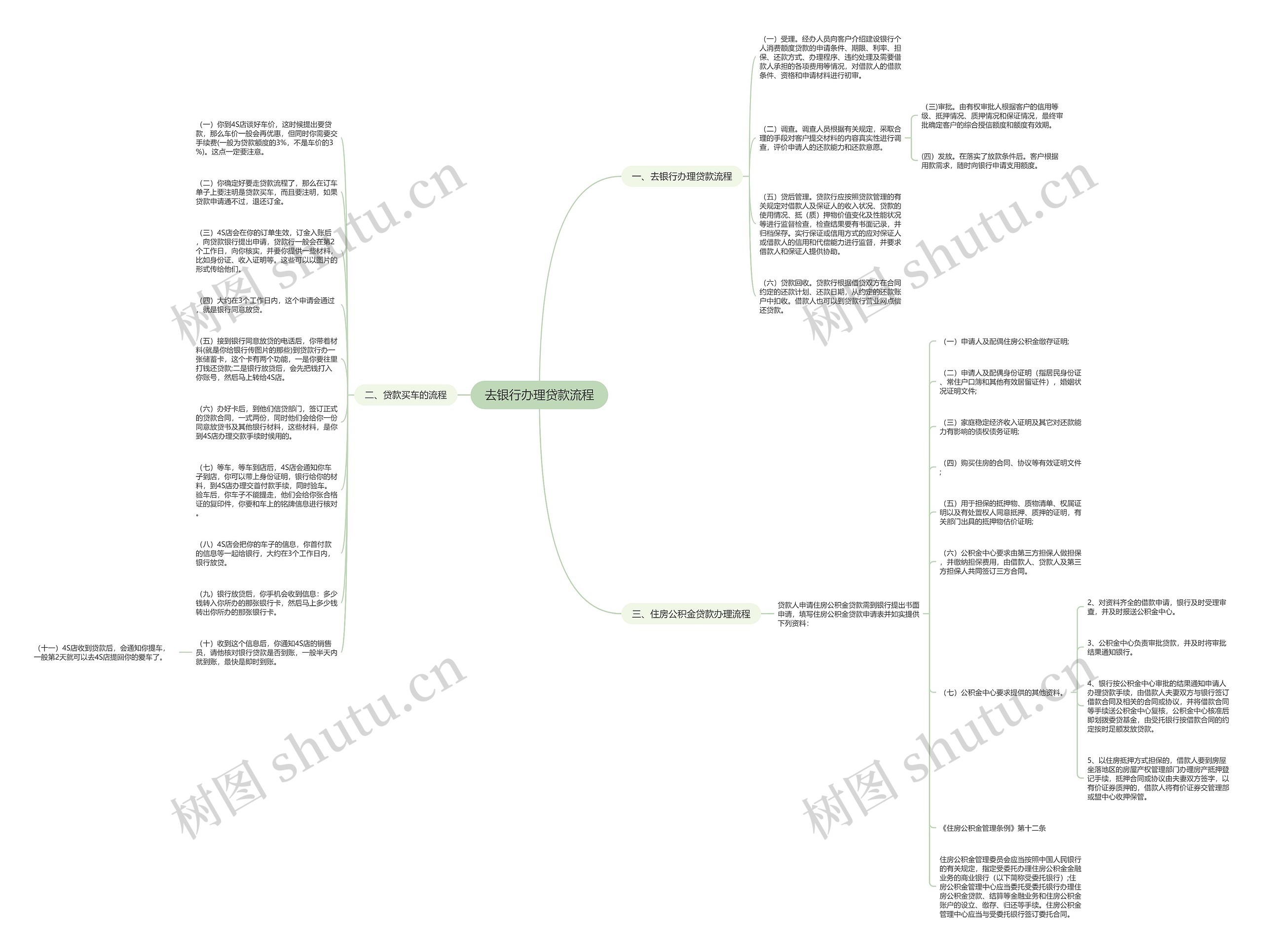去银行办理贷款流程思维导图