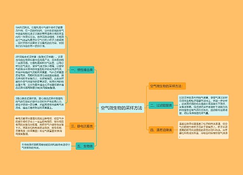 空气微生物的采样方法