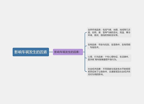 影响车祸发生的因素