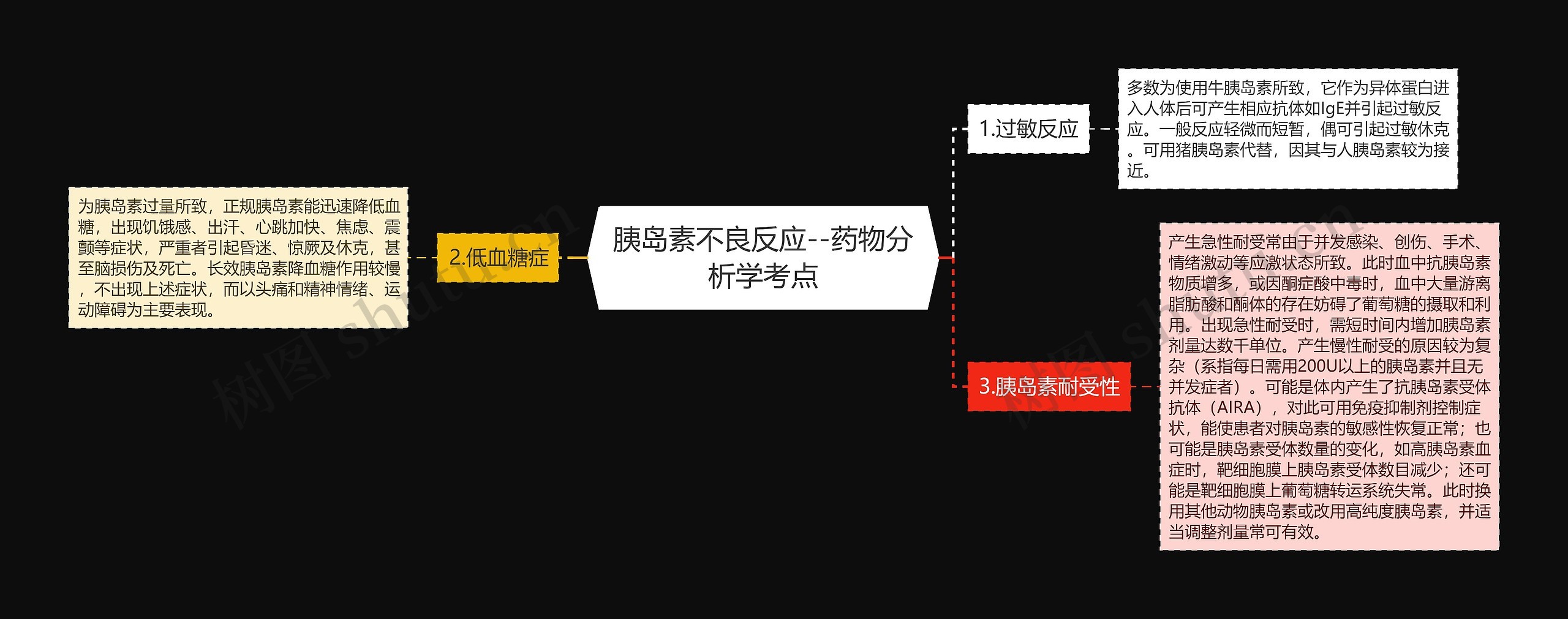 胰岛素不良反应--药物分析学考点思维导图