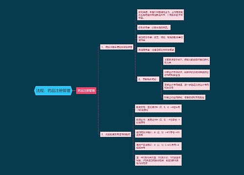 法规：药品注册管理