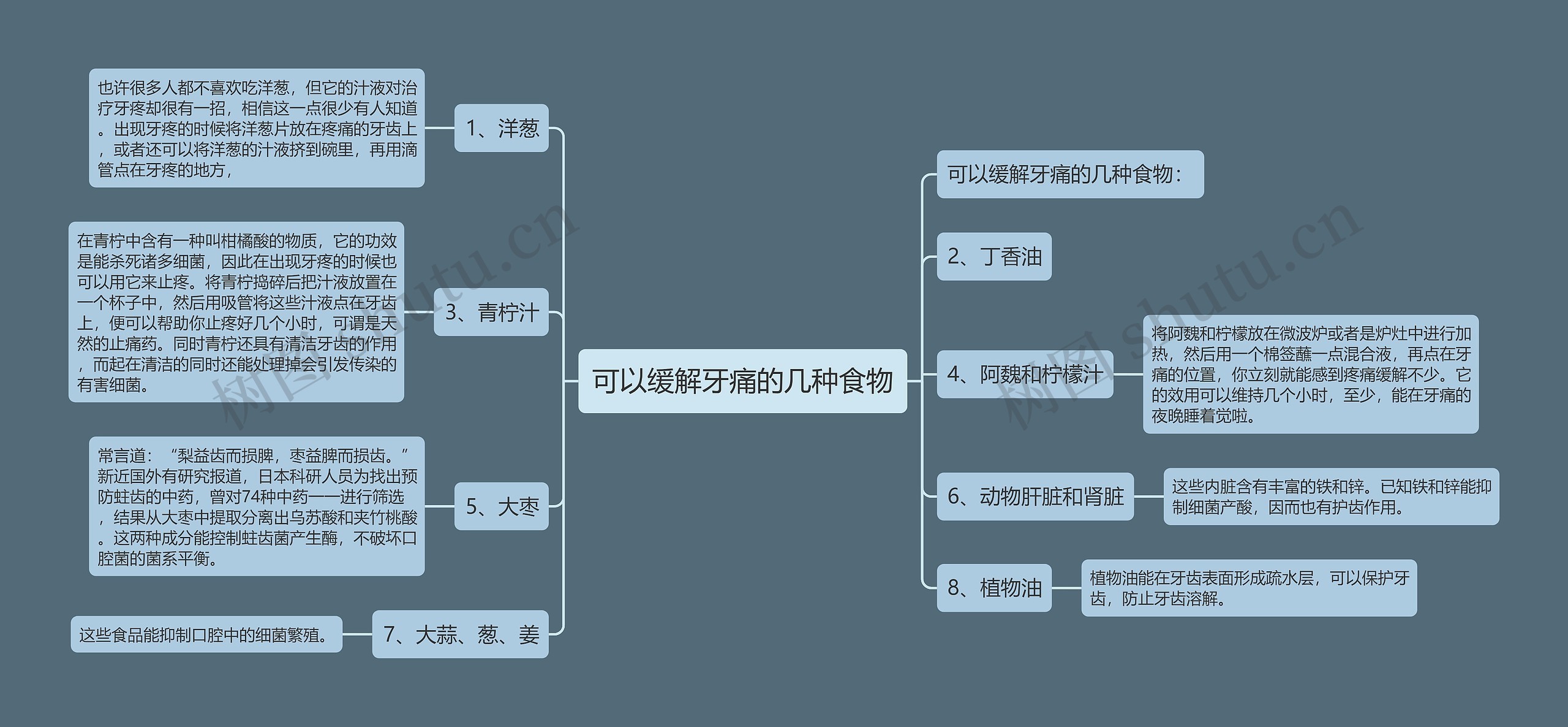 可以缓解牙痛的几种食物思维导图