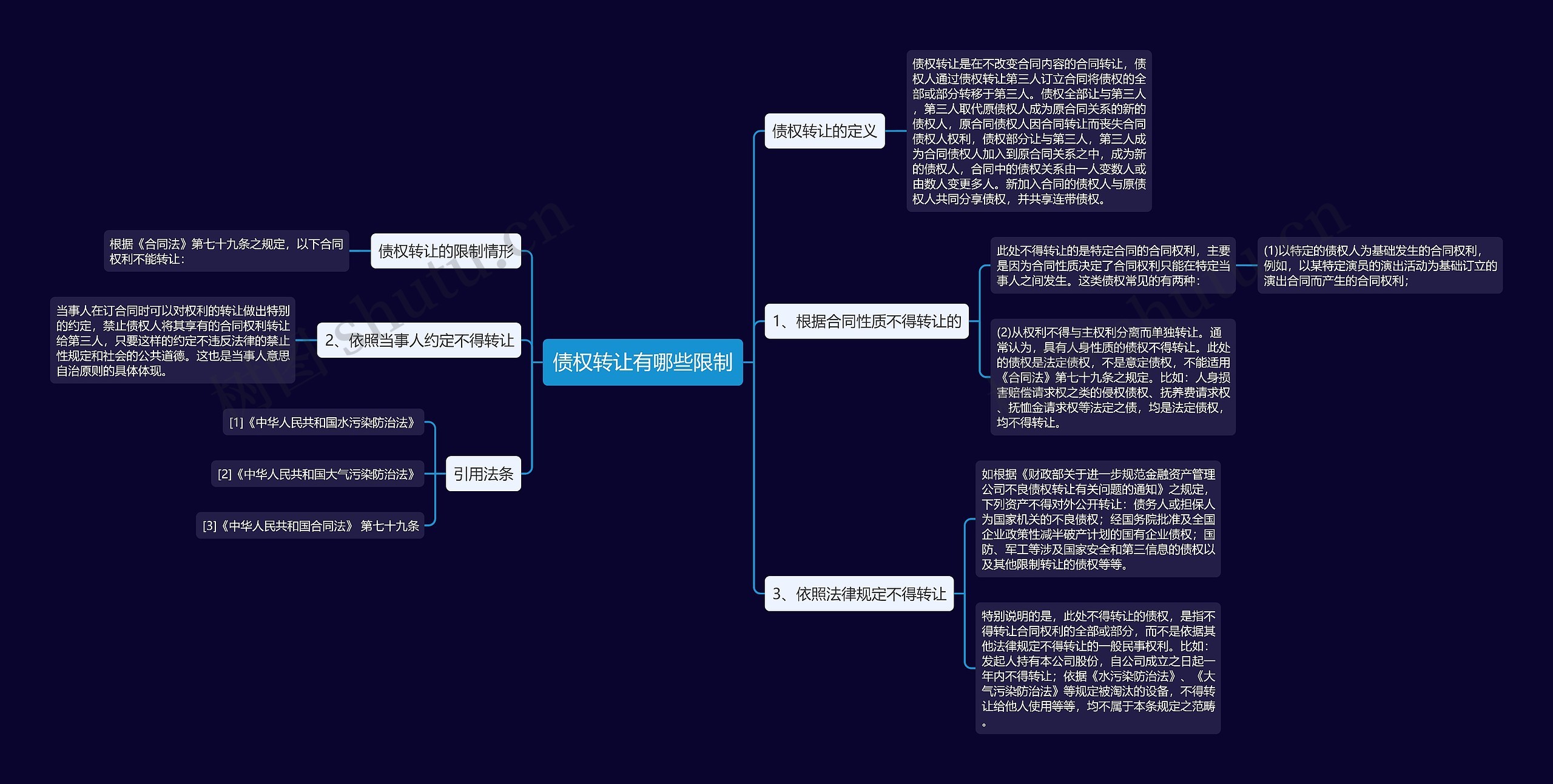 债权转让有哪些限制思维导图