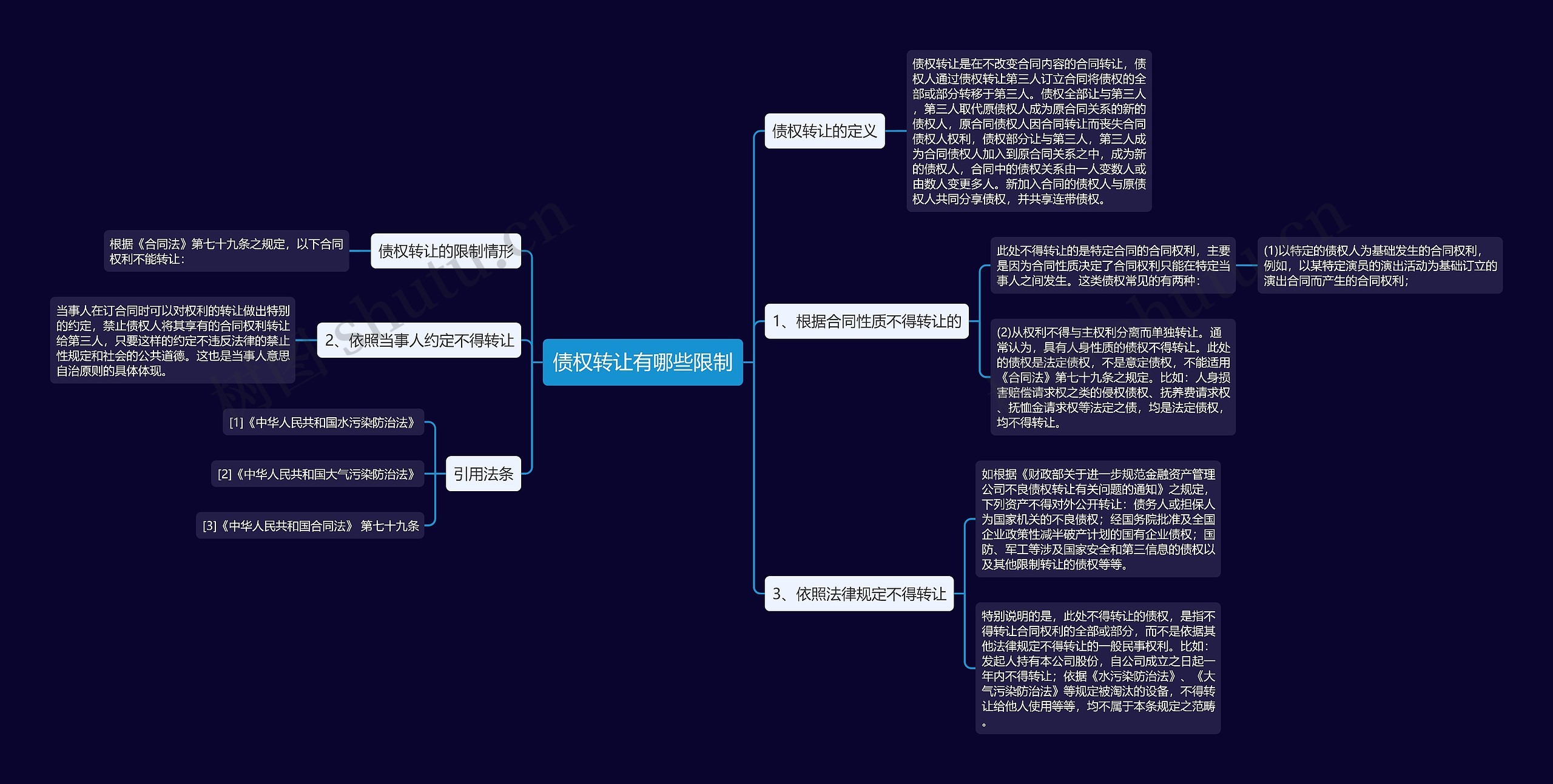 债权转让有哪些限制 债权转让有哪些限制
