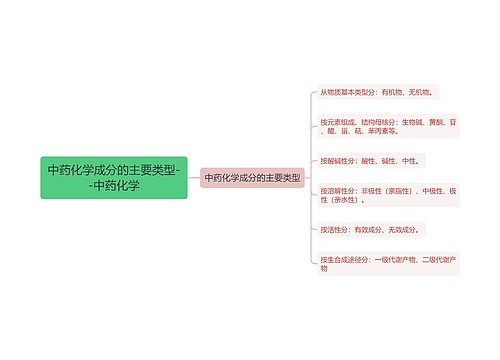 中药化学成分的主要类型--中药化学