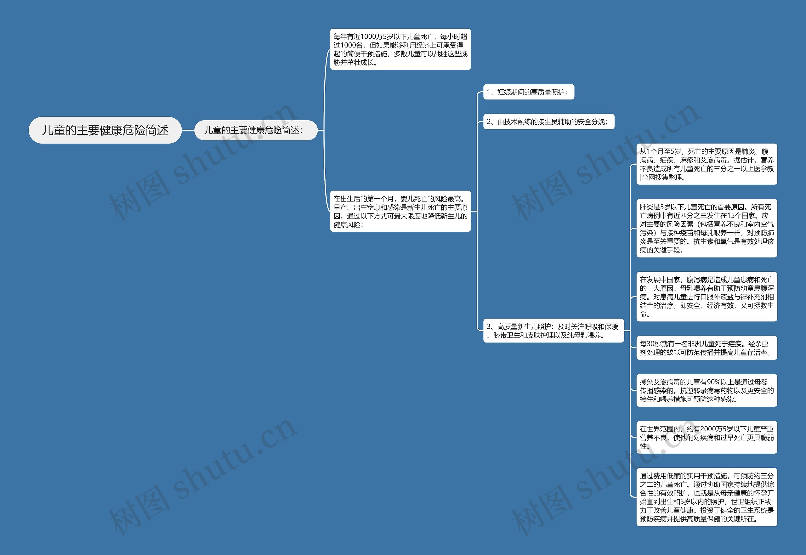 儿童的主要健康危险简述思维导图