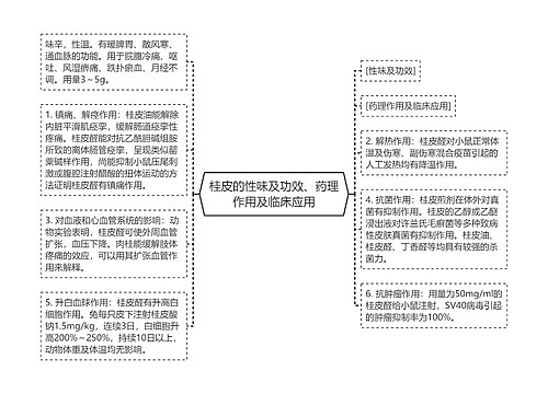 桂皮的性味及功效、药理作用及临床应用