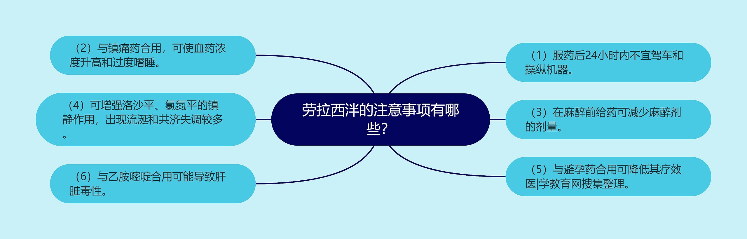 劳拉西泮的注意事项有哪些? 劳拉西泮的注意事项有哪些?