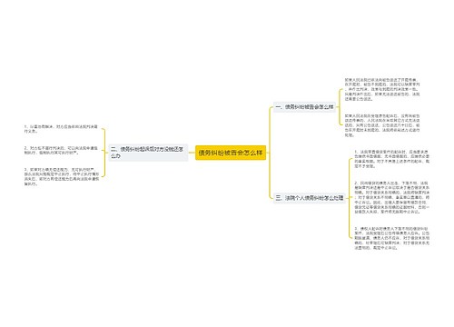 债务纠纷被告会怎么样