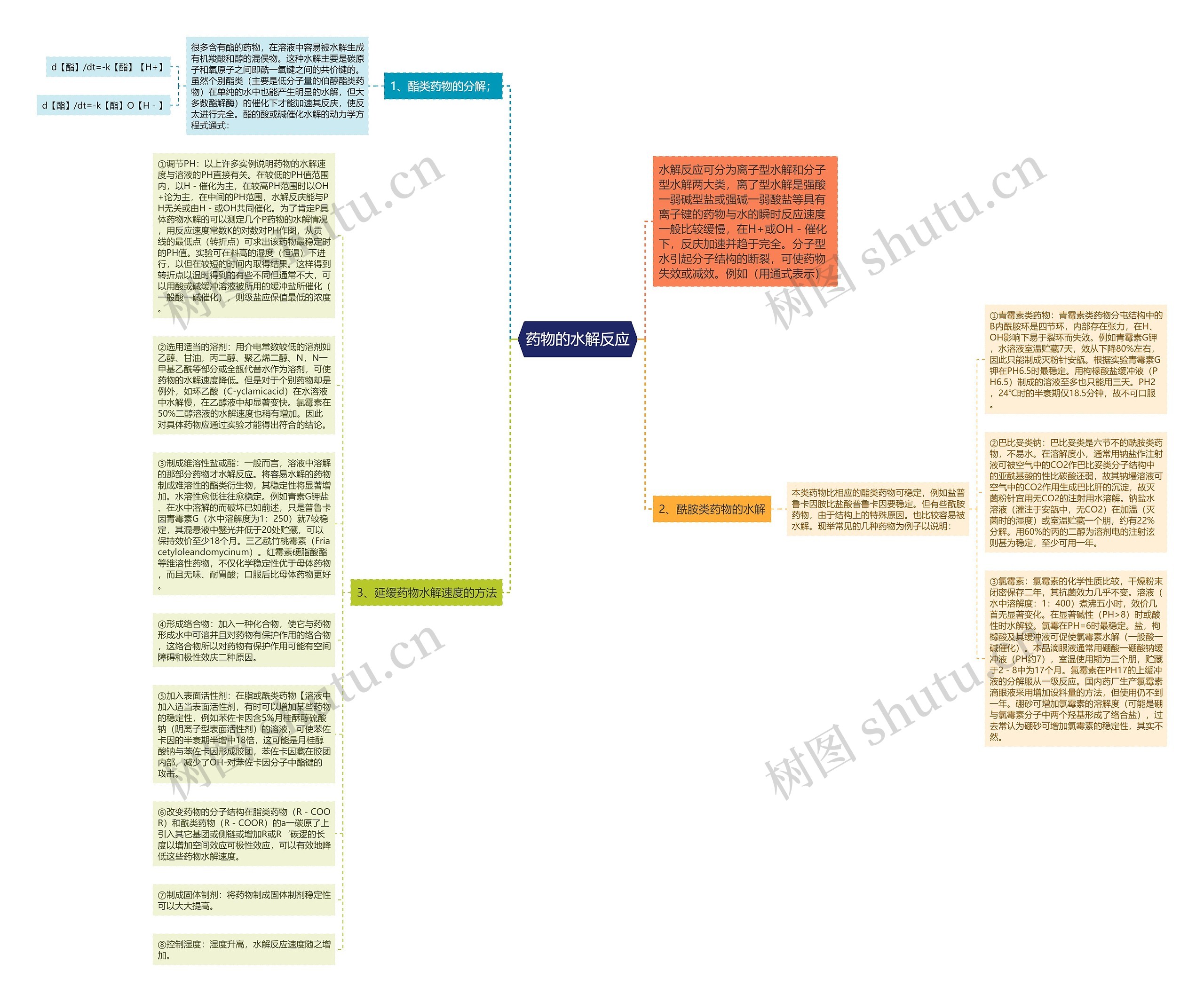 药物的水解反应思维导图