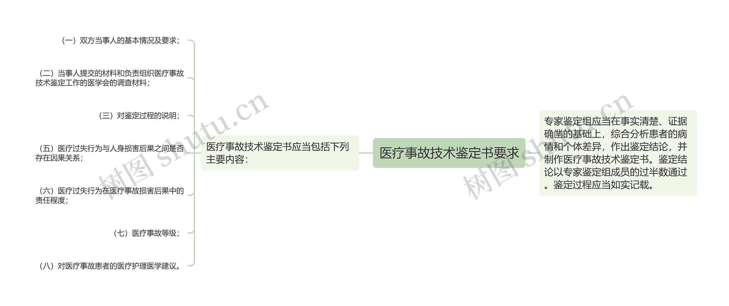 医疗事故技术鉴定书要求 医疗事故技术鉴定书要求
