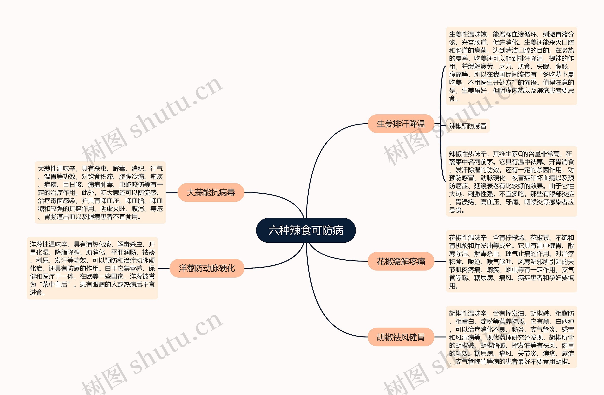 六种辣食可防病思维导图