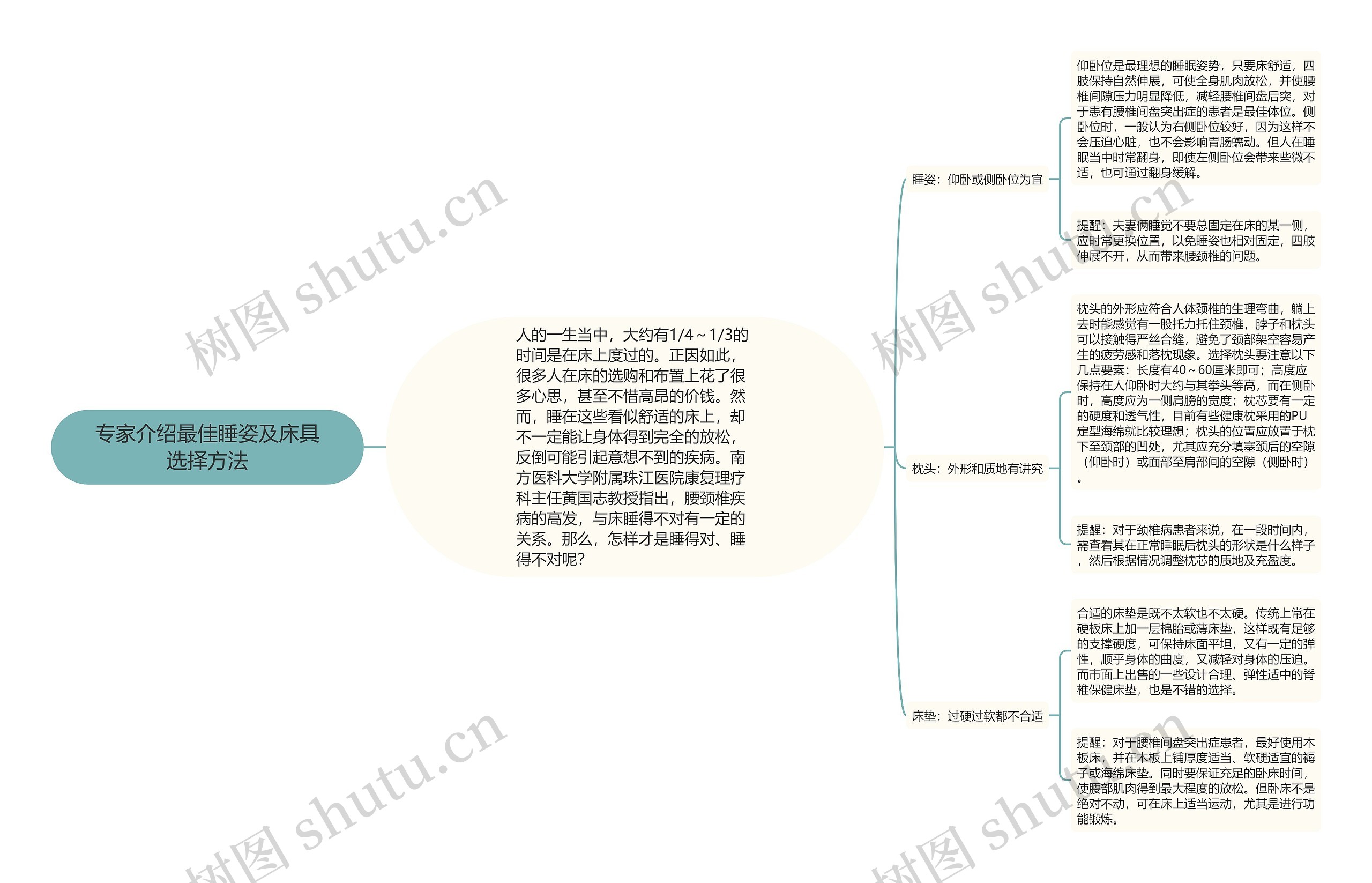 专家介绍最佳睡姿及床具选择方法 专家介绍最佳睡姿及床具选择方法