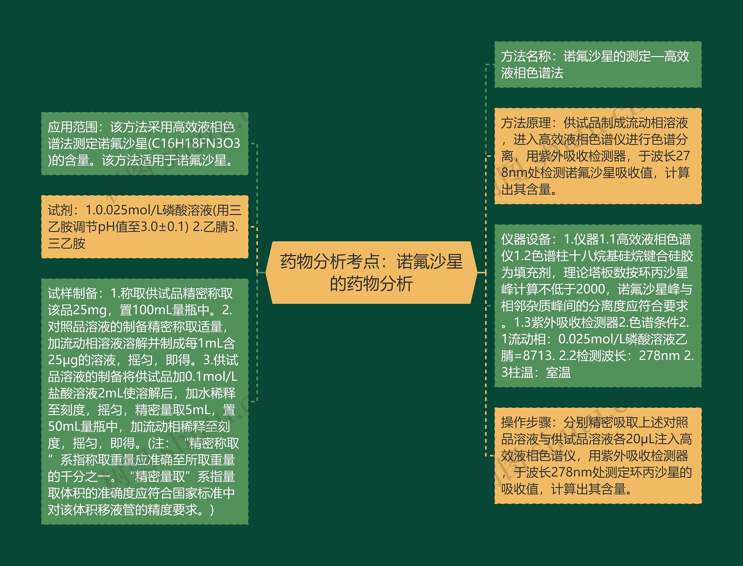 药物分析考点：诺氟沙星的药物分析