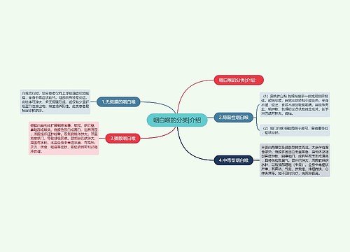 咽白喉的分类|介绍