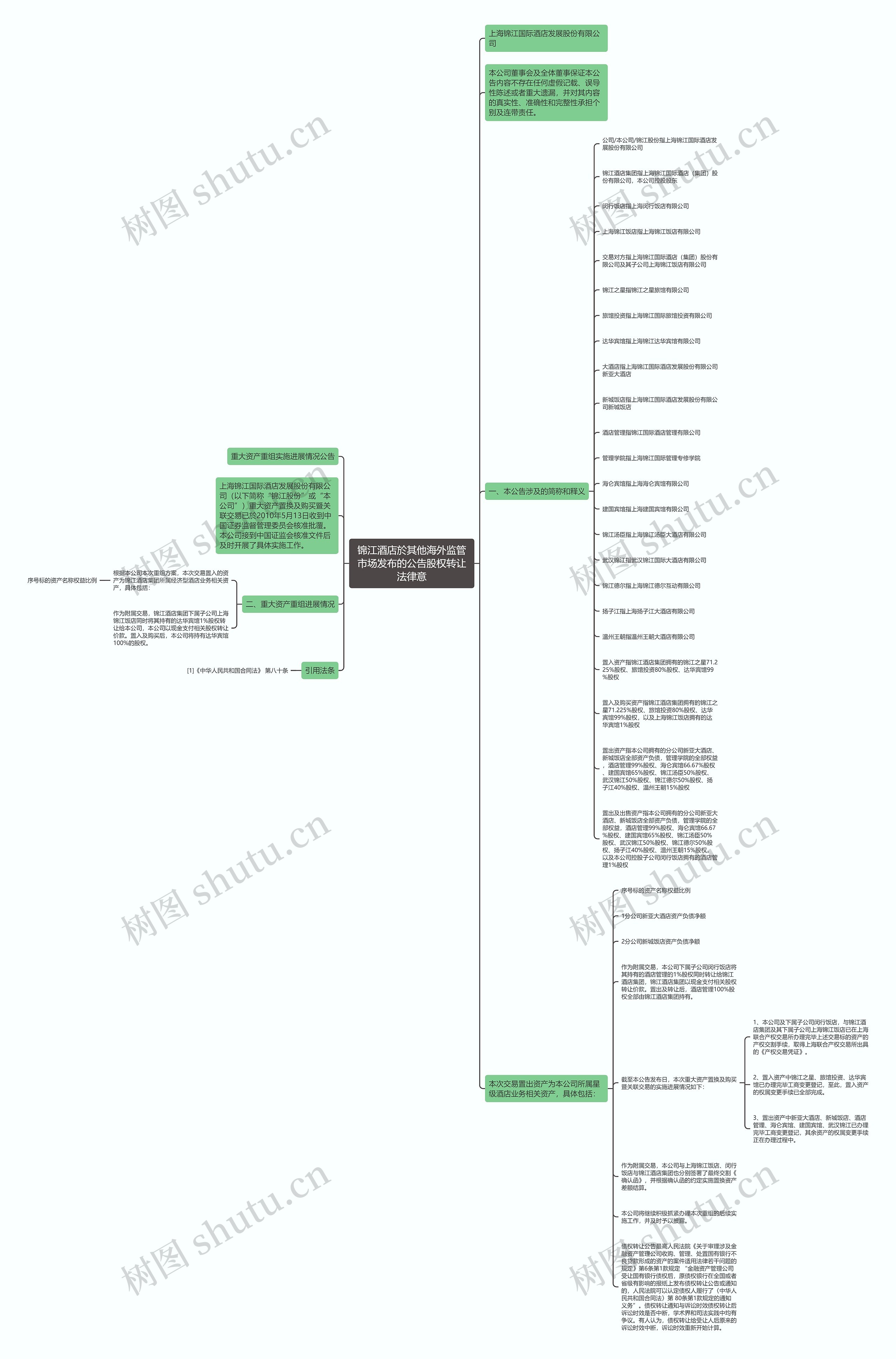 锦江酒店於其他海外监管市场发布的公告股权转让法律意思维导图