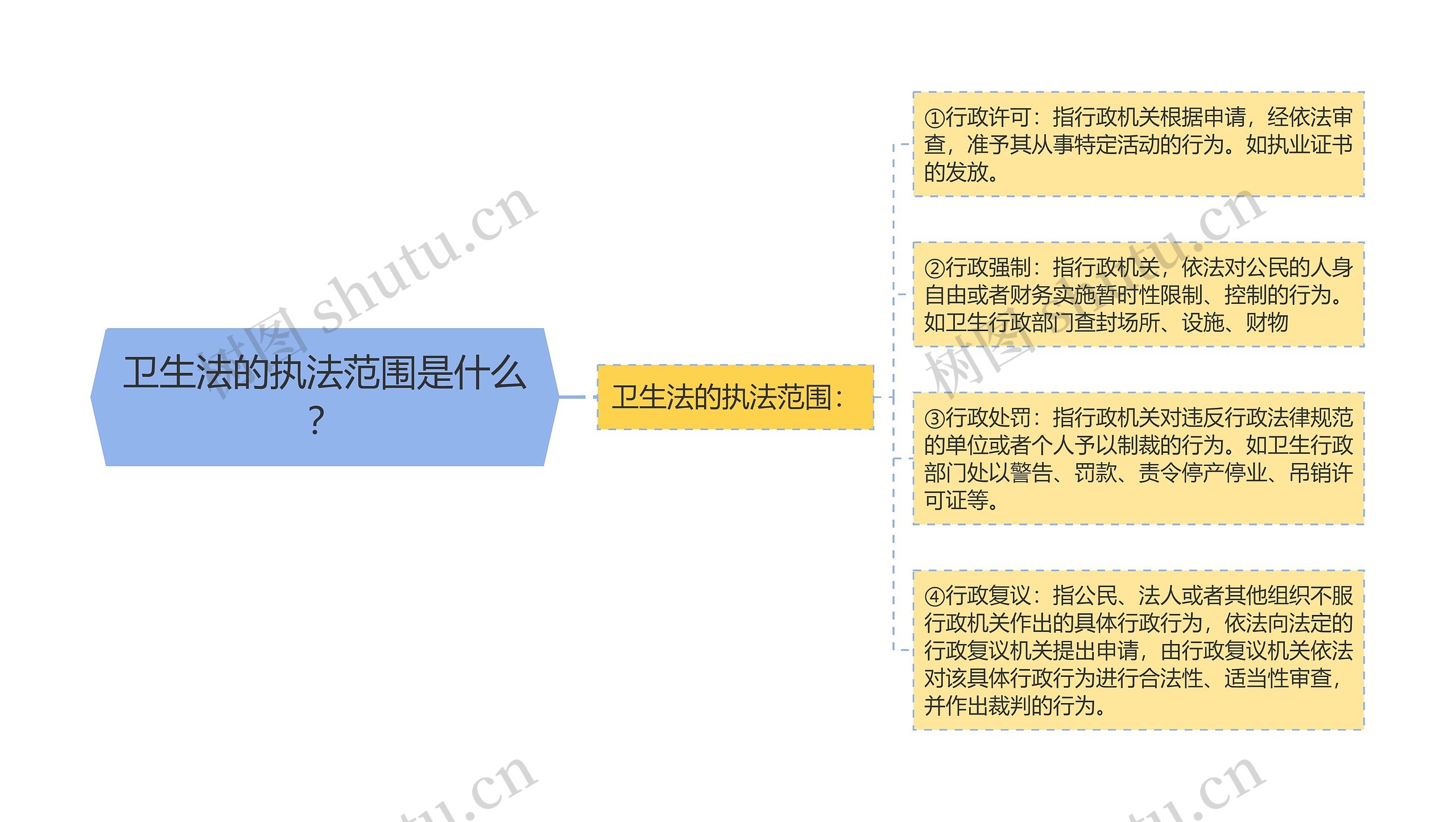 卫生法的执法范围是什么？