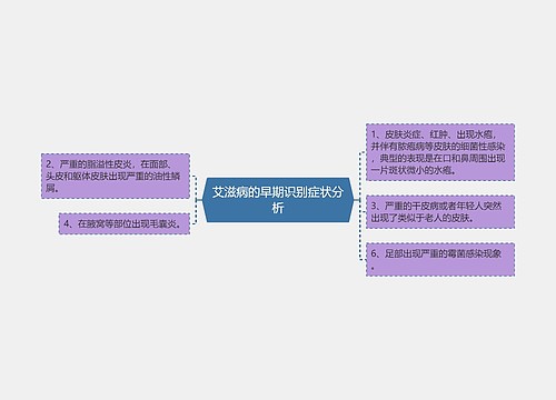 艾滋病的早期识别症状分析